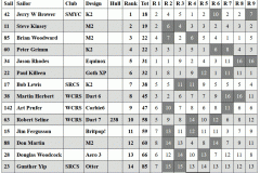 CC1-results
