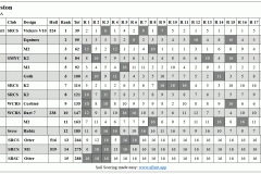 CC2-results