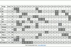CC3-results
