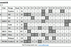CC4-results