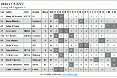 CC5-results