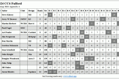 CC6-results