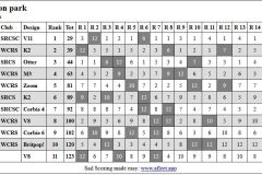 CC5LoudonParkResults