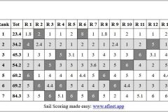 CC6SquamishResults