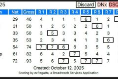 CC8Results
