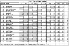 Series_Final_Scores