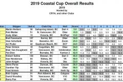 2019-CC-Series-Final