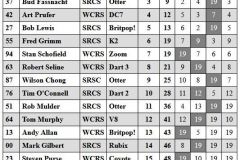 2021-CC-Series-Final-Results