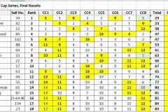 2024-CC-Series-Final-Results