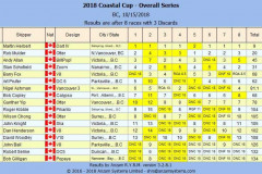 CC2018OverallResults