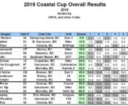 2019-CC-Series-Final