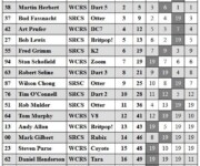 2021-CC-Series-Final-Results