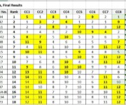 2024-CC-Series-Final-Results