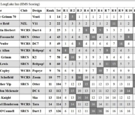 CC1-final-scores
