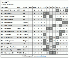 CC1-results
