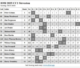CC1Results