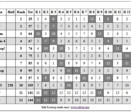 CC2-final-scores