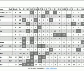 CC2-results