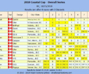2018-CC-Series-Final-Results