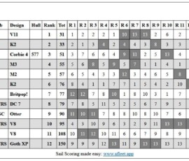 CC2Results