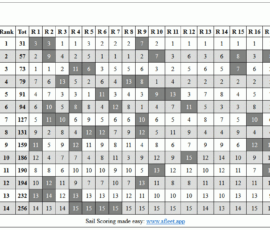 CC3-results