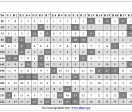CC3Results