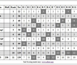 CC4-final-scores