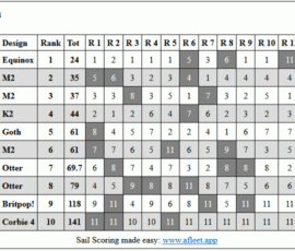 CC4-results