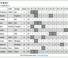 CC5-results