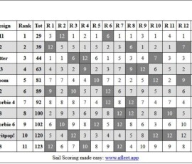 CC5LoudonParkResults