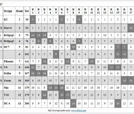 CC6-final-scores