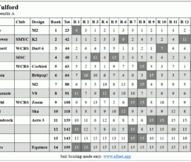 CC6-results