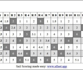 CC6SquamishResults