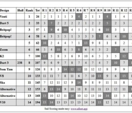 CC7-final-scores