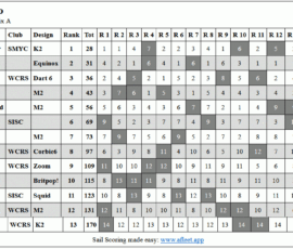 CC7-results
