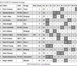 CC8-final-scores