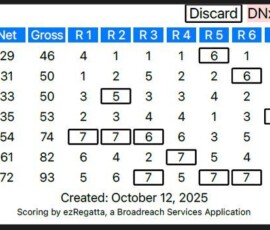 CC8Results