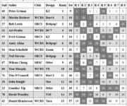 2022-CC-Series-Final-Results