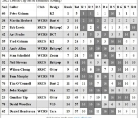 2022-CC-Series-Final-Results