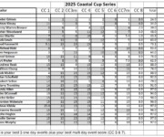 2025-CC-Series_Final_Scores