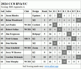 Seroes-Finale-CC8